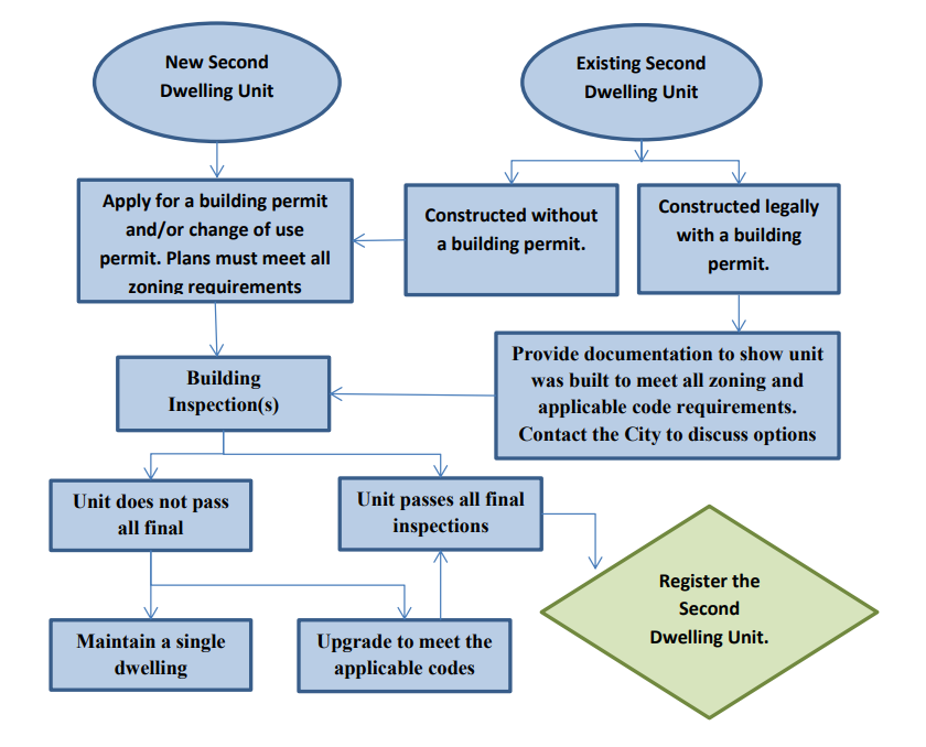 City of Belleville | Residents | Belleville Police Construction Livestream
